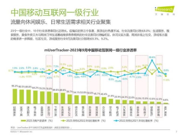 中国移动互联网用户规模有多大_未来增长空间在哪