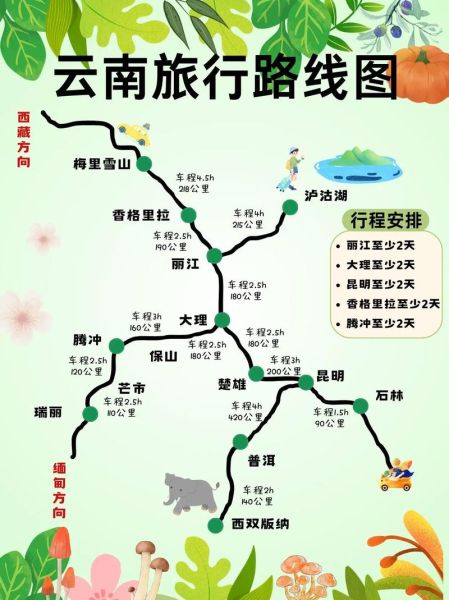 云南旅游最佳时间_云南旅游攻略自由行路线