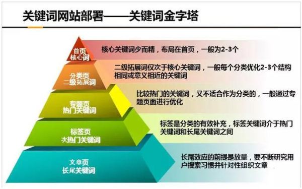 网站SEO优化怎么做_咨询行业关键词布局技巧