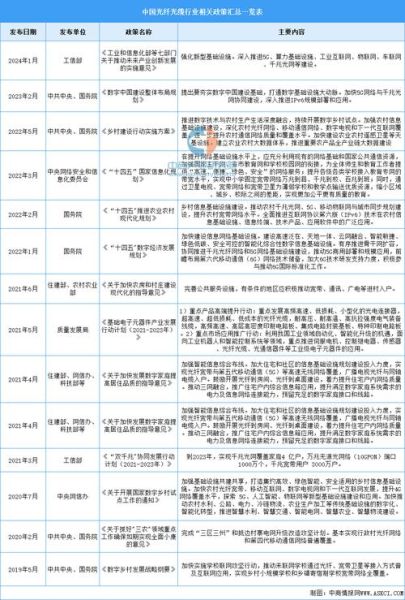 光纤光缆前景怎么样_2024年行业机会在哪