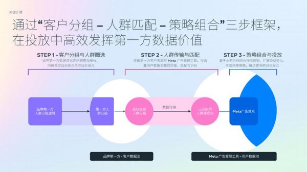 互联网行业供需_如何精准匹配