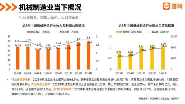机械行业前景怎么样_2024年机械行业还能赚钱吗