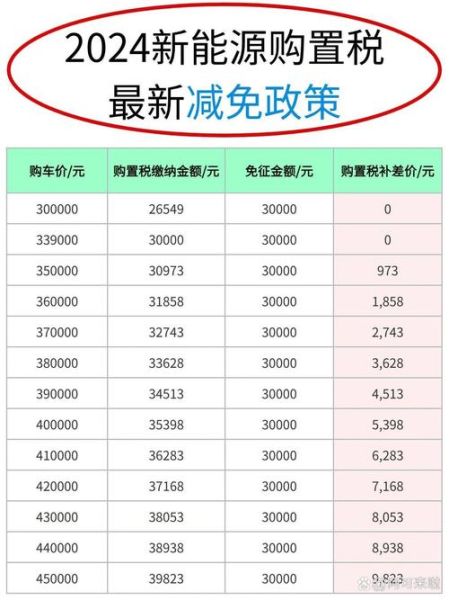 新能源汽车未来五年发展趋势_2024年购车补贴政策有哪些