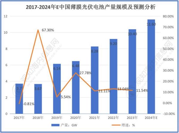 光伏分布式前景怎么样_2024年还能赚钱吗