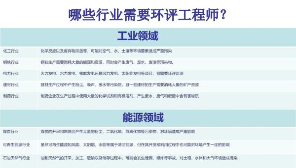 环评发展前景怎么样_环评工程师就业方向