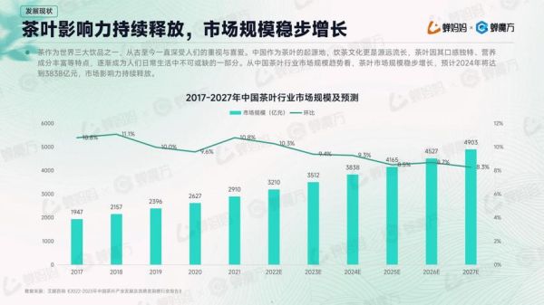 2016茶叶行业现状如何_未来五年还能赚钱吗