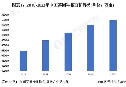 2016茶叶行业现状如何_未来五年还能赚钱吗