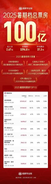 中国电影票房为何持续增长_国产电影崛起的关键在哪