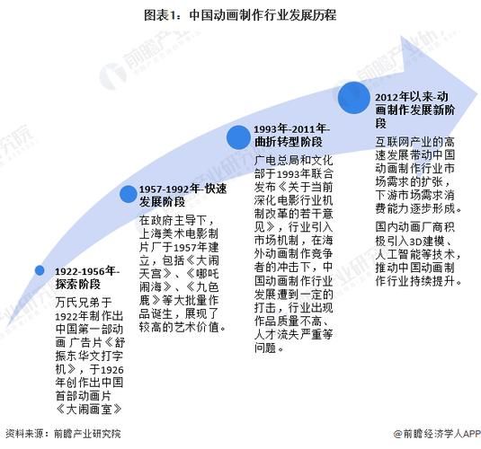 2014动漫行业现状_未来发展趋势