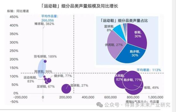 运动鞋服品牌如何选_运动鞋服行业趋势是什么