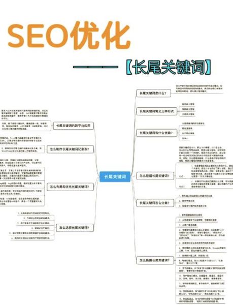2024网站SEO怎么做_长尾关键词如何布局