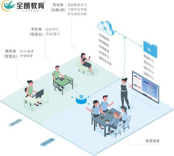 互联网教育未来趋势_在线教育如何改变传统课堂