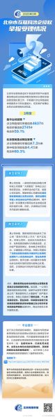 北京互联网案例_如何规避侵权风险