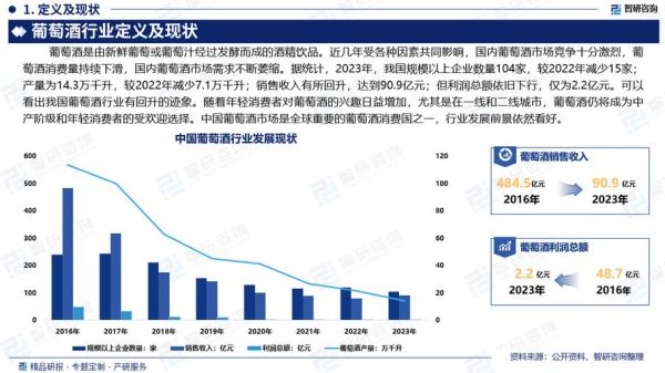 红酒市场前景怎么样_红酒行业值得投资吗