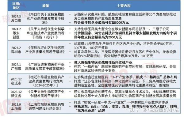2015年医药行业发展趋势_医药政策改革影响