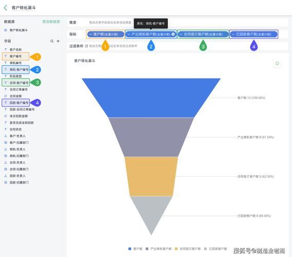 如何提升营销转化率_营销漏斗优化怎么做