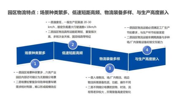 物流业发展前景如何_未来物流行业有哪些新趋势
