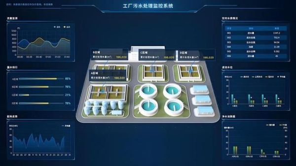 污水处理行业前景如何_污水处理设备厂家怎么选