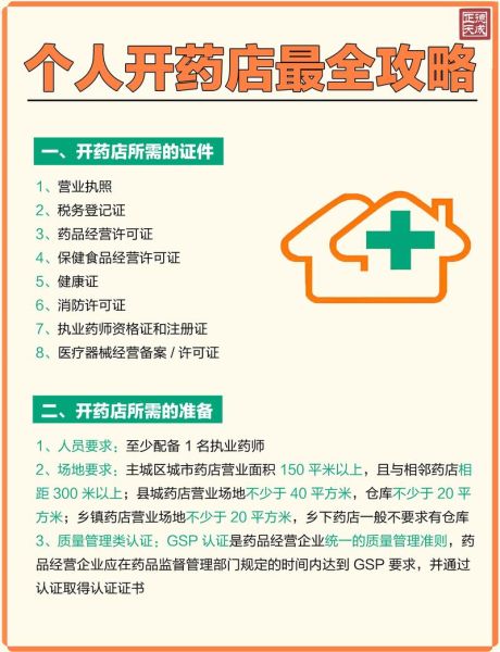 药店前景怎么样_开药店赚钱吗