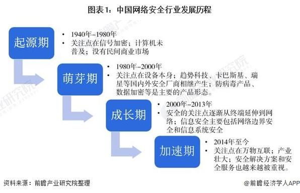 中国网络安全公司前景如何_网络安全公司未来发展趋势