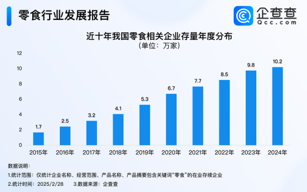 互联网批发业融合现状_传统批发商如何转型