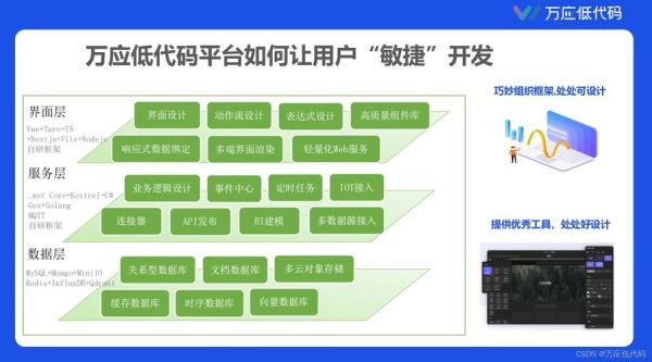 什么是低代码平台_低代码平台有哪些优势