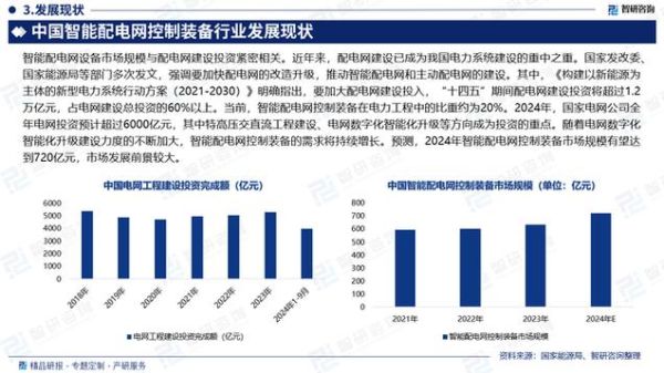 电力设备行业前景怎么样_2024年电力设备投资机会在哪
