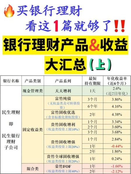 银行理财产品风险有哪些_如何挑选高收益低风险产品