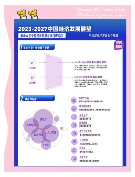 企业前景分析怎么做_未来五年增长机会在哪