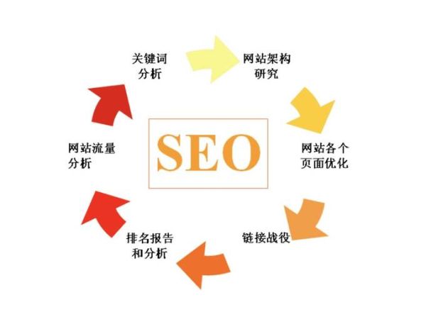 2024年SEO怎么做_未来搜索优化趋势