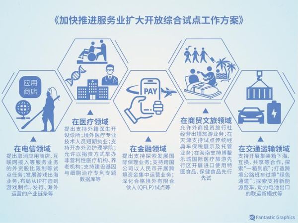 信息服务行业前景如何_如何提升信息服务行业竞争力