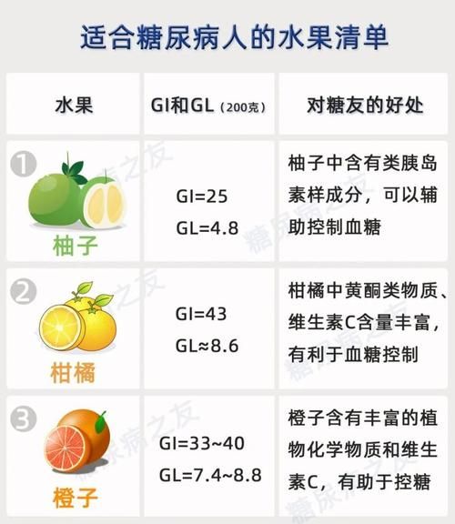 糖尿病饮食禁忌有哪些_糖尿病可以吃什么水果