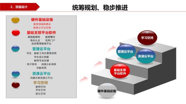 互联网教育数据中心是什么_如何搭建教育大数据平台