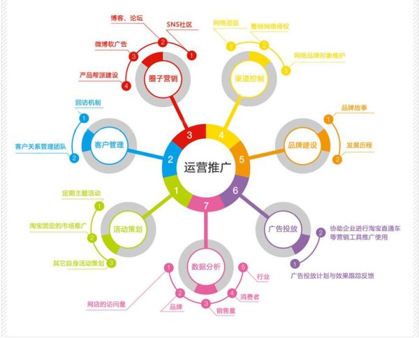 移动互联网营销怎么做_移动互联网营销有哪些功能