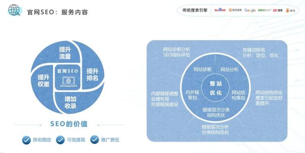 移动互联网营销怎么做_移动互联网营销有哪些功能