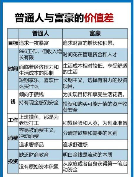 互联网金融图表怎么看_新手入门指南