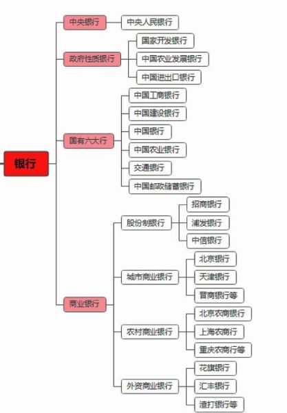 互联网金融图表怎么看_新手入门指南