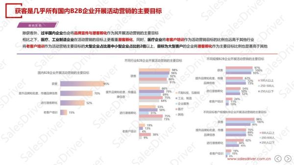 2024年市场营销趋势_企业如何精准获客