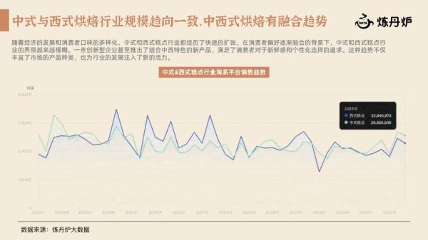 糕点行业市场分析_2024年糕点店还能赚钱吗