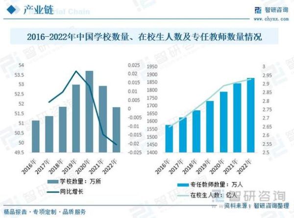 在线教育行业前景怎么样_未来发展趋势