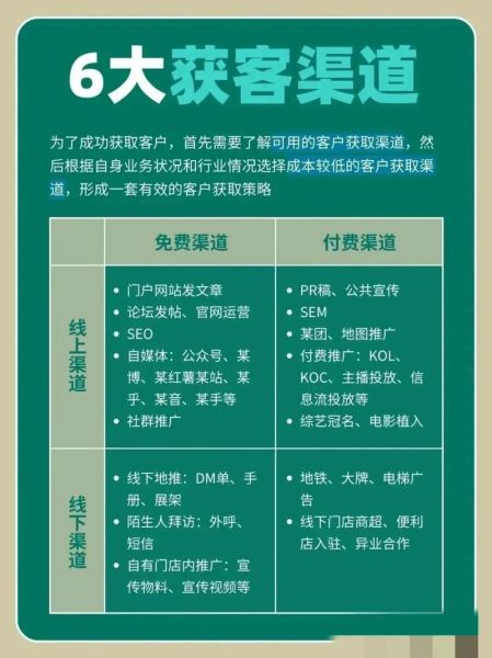 医疗互联网SEO怎么做_医院线上获客渠道有哪些