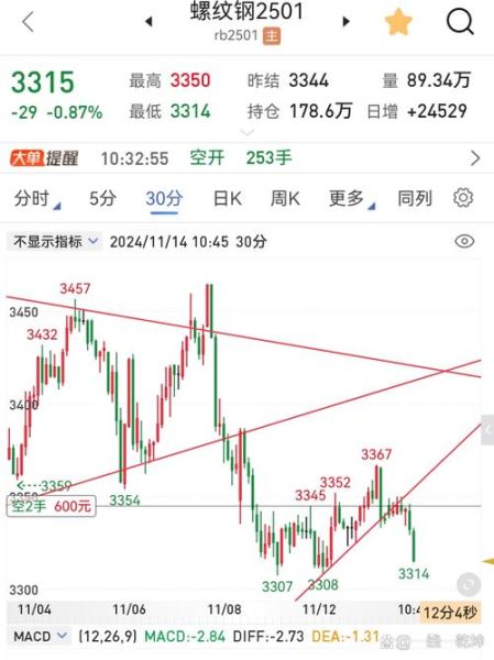 建筑钢材价格走势_如何选择螺纹钢规格