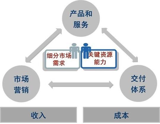 互联网品牌竞争策略_如何打造差异化优势