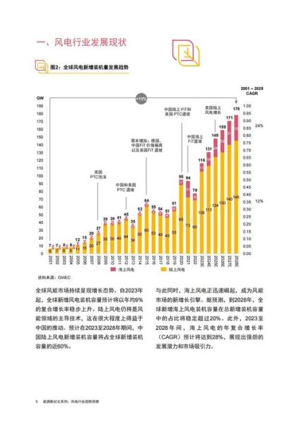 风力发电前景如何_风力发电行业未来发展趋势