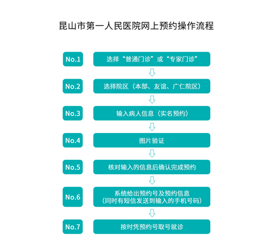 互联网挂号哪个平台好_网上挂号怎么预约