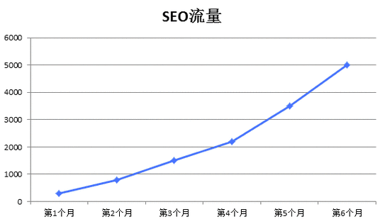 网站SEO怎么做_未来SEO趋势有哪些