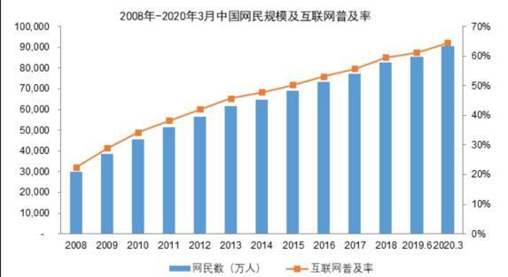 移动互联网市场现状如何_未来增长机会在哪里