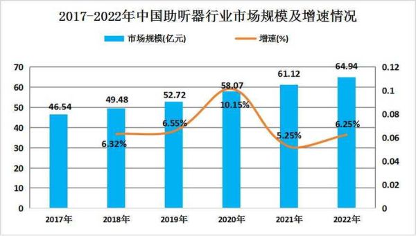 助听器前景怎么样_助听器行业未来发展趋势