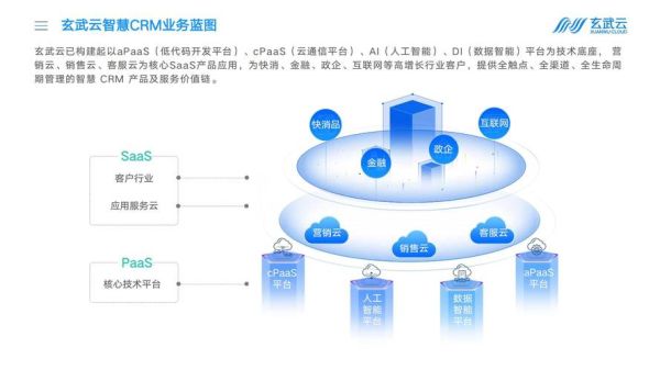 互联网服务类公司如何获客_互联网服务类企业盈利模式有哪些