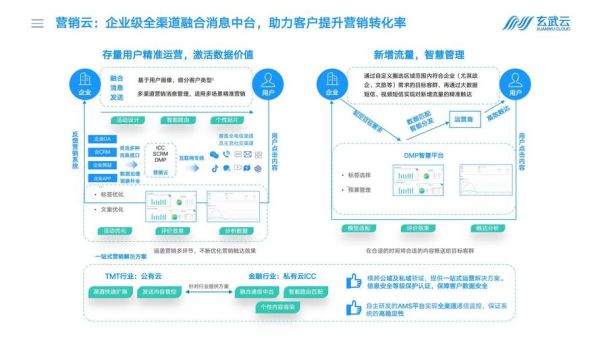 互联网服务类公司如何获客_互联网服务类企业盈利模式有哪些